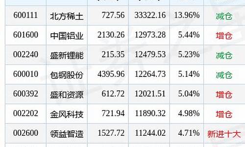 中国铝业基金价格表_中国铝业基金价格