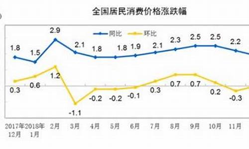 重庆目前油价_重庆2022年1月份油价