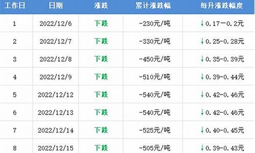 东明最低油价2020_东明汽油多少钱一吨