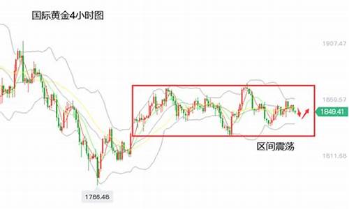 金价继续区间交投_金价持续上涨意味着什么