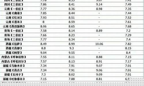 秦皇岛中国石化加油站电话_中石化秦皇岛油价