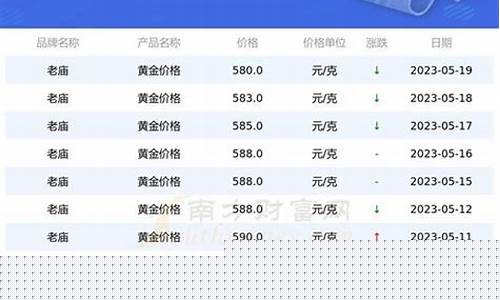 西藏林芝朗县油价_林芝最新油价