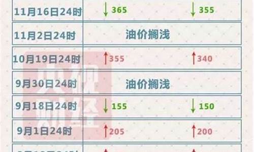 2016年油价格_2016油价调整次数
