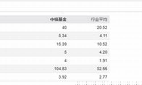 单只债券基金价格是多少_单只债券基金价格