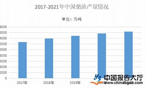 2021年春耕行情股票龙头_2022春耕柴油价格预测