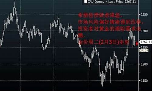 打压金价最新分析_今天打压