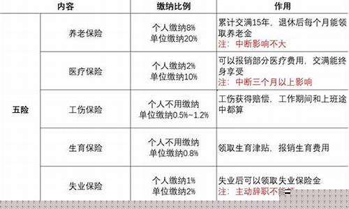 张家口五险一金价格表查询_张家口五险一金价格表