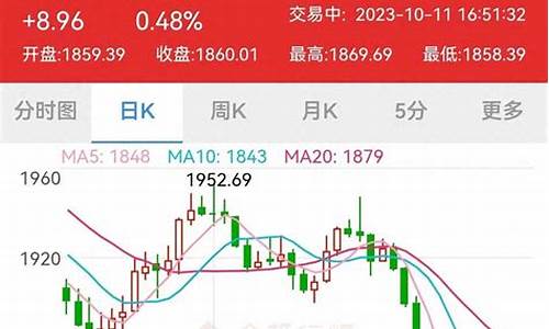 工行金价最高的时候_工行金价多少钱一克今天