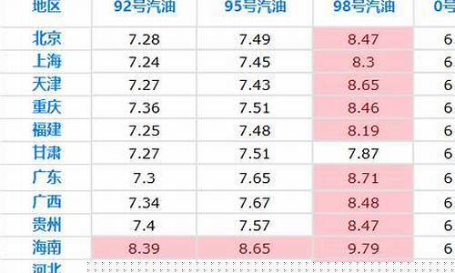 油价最低价格限制_油价最低限价多少