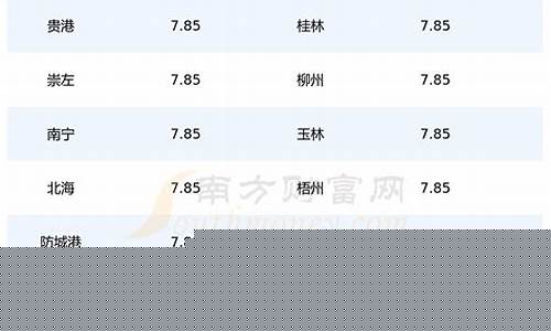 广西油价动态_广西最新油价预测表