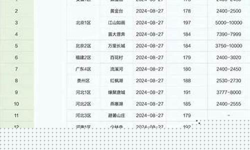 梦幻西游个区金价_梦幻西游各区金价查询