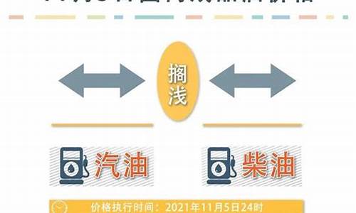 农村油价最新调整消息_农村油补贴什么时候下来2020一亩地多