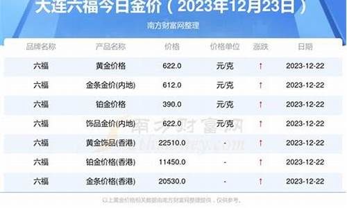 六福黄金饰品金价_六福金价怎么换算