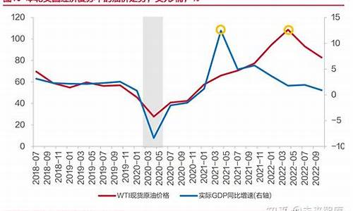 与油价有关的转债有哪些公司_与油价有关的转债有哪些