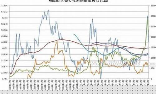 油价暴跌投资机会是什么_油价暴跌投资机会