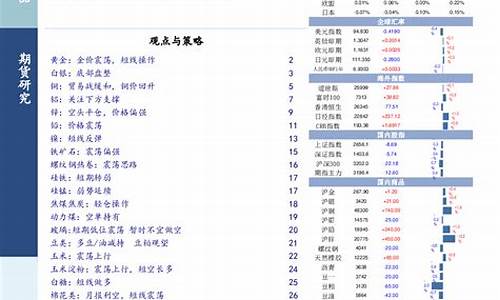 黄金价格策略_金价操作策略研究现状