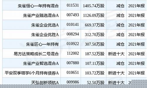 朱雀恒心基金价值_朱雀恒心基金怎么样