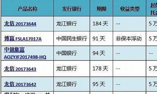 银行金价便宜些吗_银行金价多少一克今天一览表
