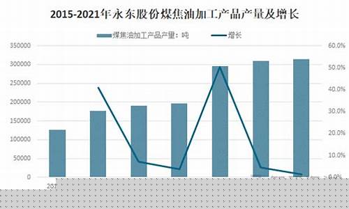 2021年全国煤焦油价格_2021年煤焦油价格走势图最新