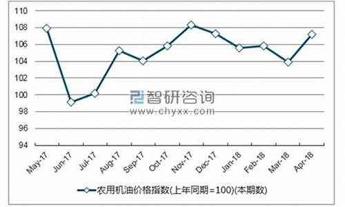 广东重载机油价格表_重载机油与普通机油对比
