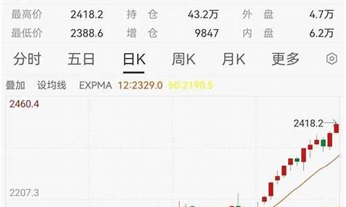金价暴涨意味着什么_金价暴涨利好哪个板块