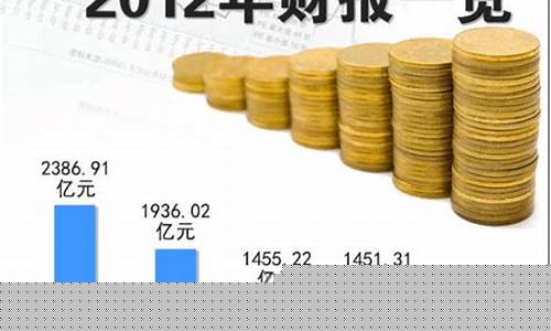 中国五大银行金价_中国五大银行金价多少