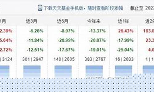 大成基金价值基金怎么样_大成基金价值基金