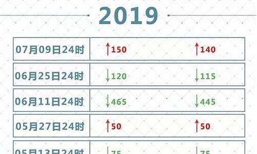 遵义最新油价92汽油_遵义最新95油价