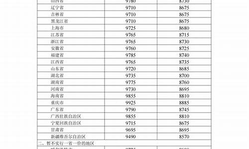 长春市油价调整_长春油价调整窗口