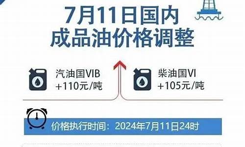 西咸新区油价调整时间表_西咸新区油价调整时间表最新