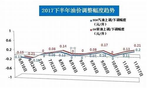 运城汽油的价格查询_运城油价优惠排名