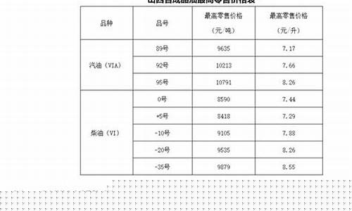 山西油价2021_山西油价调整最新通知