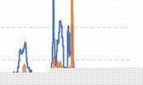 中潽惠众今天油价_惠誉2021油价