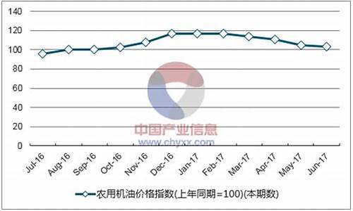 甘肃重载机油价格多少钱一升_甘肃重载机油价格多少