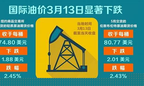 2月16号国际油价调整_2月16号国际油价
