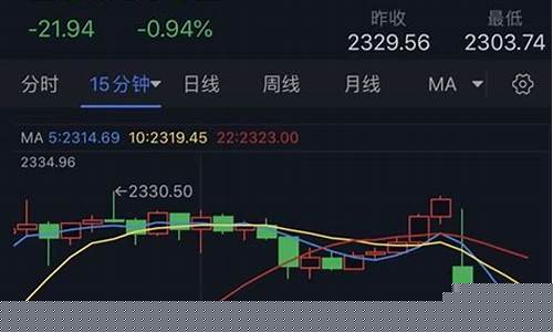 金价开盘会不会跌价_金价开盘收盘时间