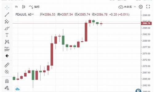 伦敦金价实时_伦敦金价更新时间