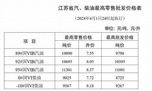 淮安油价补贴政策_淮安油价补贴政策文件