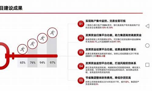 企业资金价值案例_基于资产的企业价值评估案例