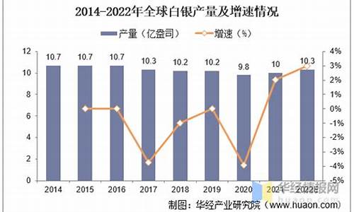 甘肃白银油价多少_2022年白银油价