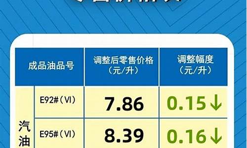 河南汽车油价调整_河南省油价