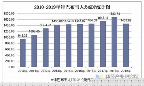 2010金价行情_2010年至现今的金价