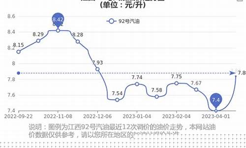 江西工业机械齿轮油价格表_江西工业机械齿轮油价格
