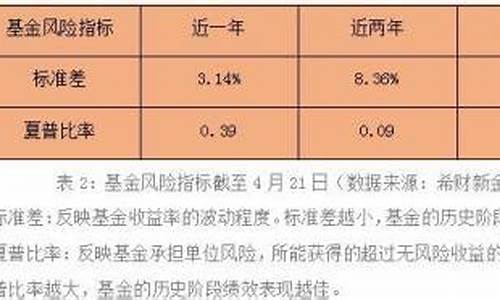 519601基金_519066基金价格