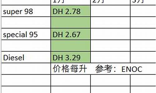 阿联酋油价自己定价吗_阿联酋原油日产量