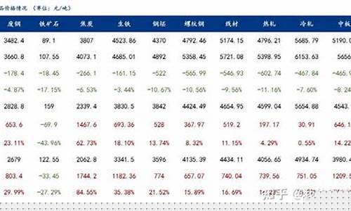 废钢计算合金价格公式_废钢计算合金价格