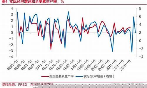 航油成本占比_航运成本与油价关系