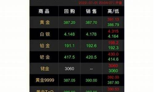 金价430_金价455以后会跌吗