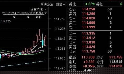 基金怎么预测涨跌_基金价格怎么预测
