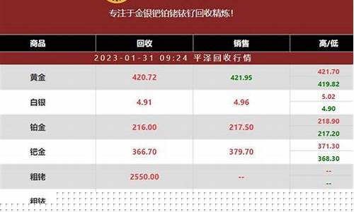 铑金价格现在为什么稳定_铑金价格为什么暴涨暴跌